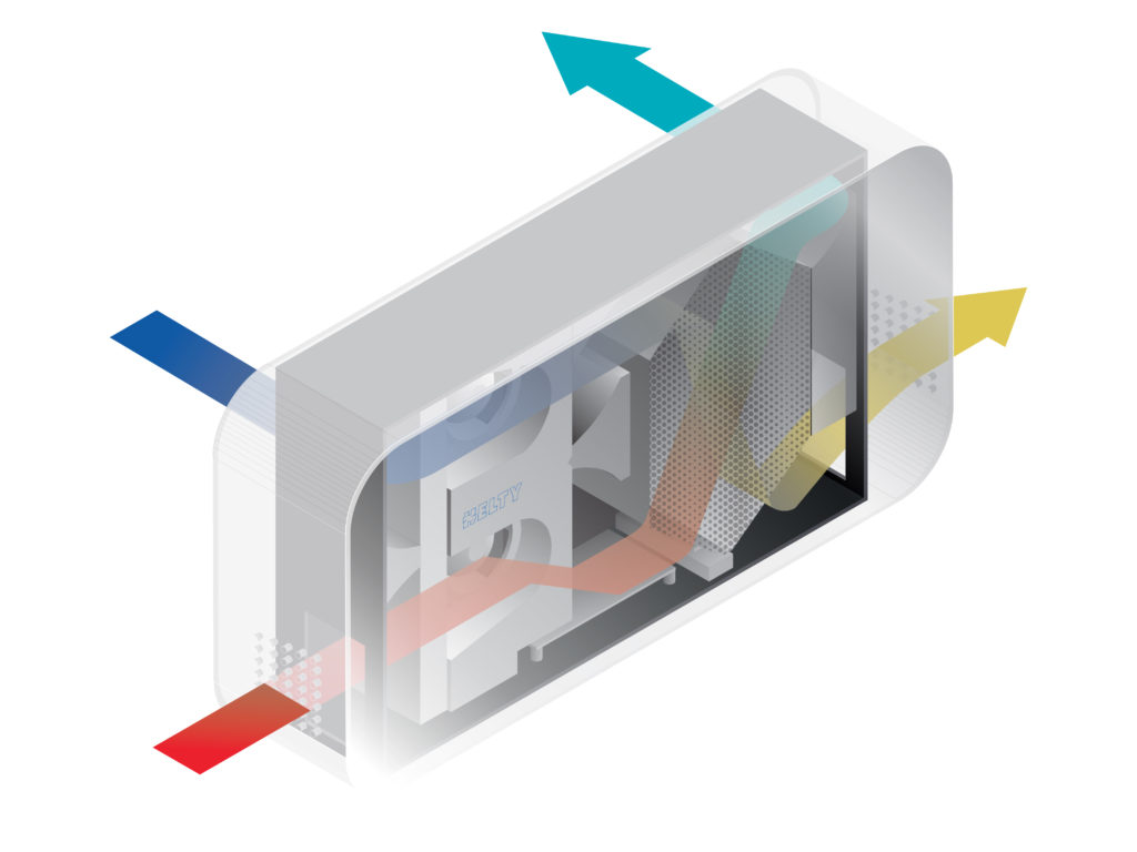 Ventilazione Meccanica Controllata